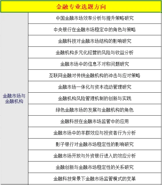 球球了?让金融专业的同学们都刷到啊啊啊