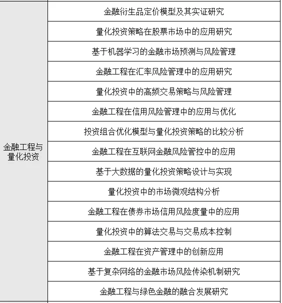 球球了?让金融专业的同学们都刷到啊啊啊