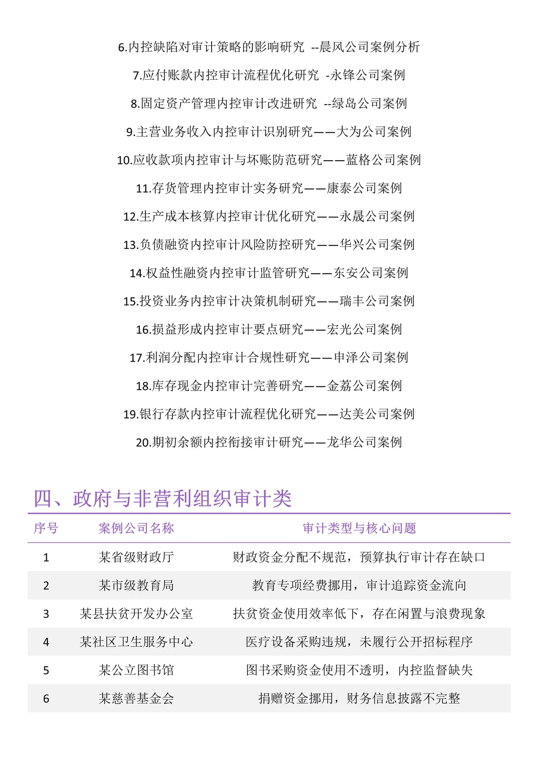 我导偷偷给的审计学案例让我参考?