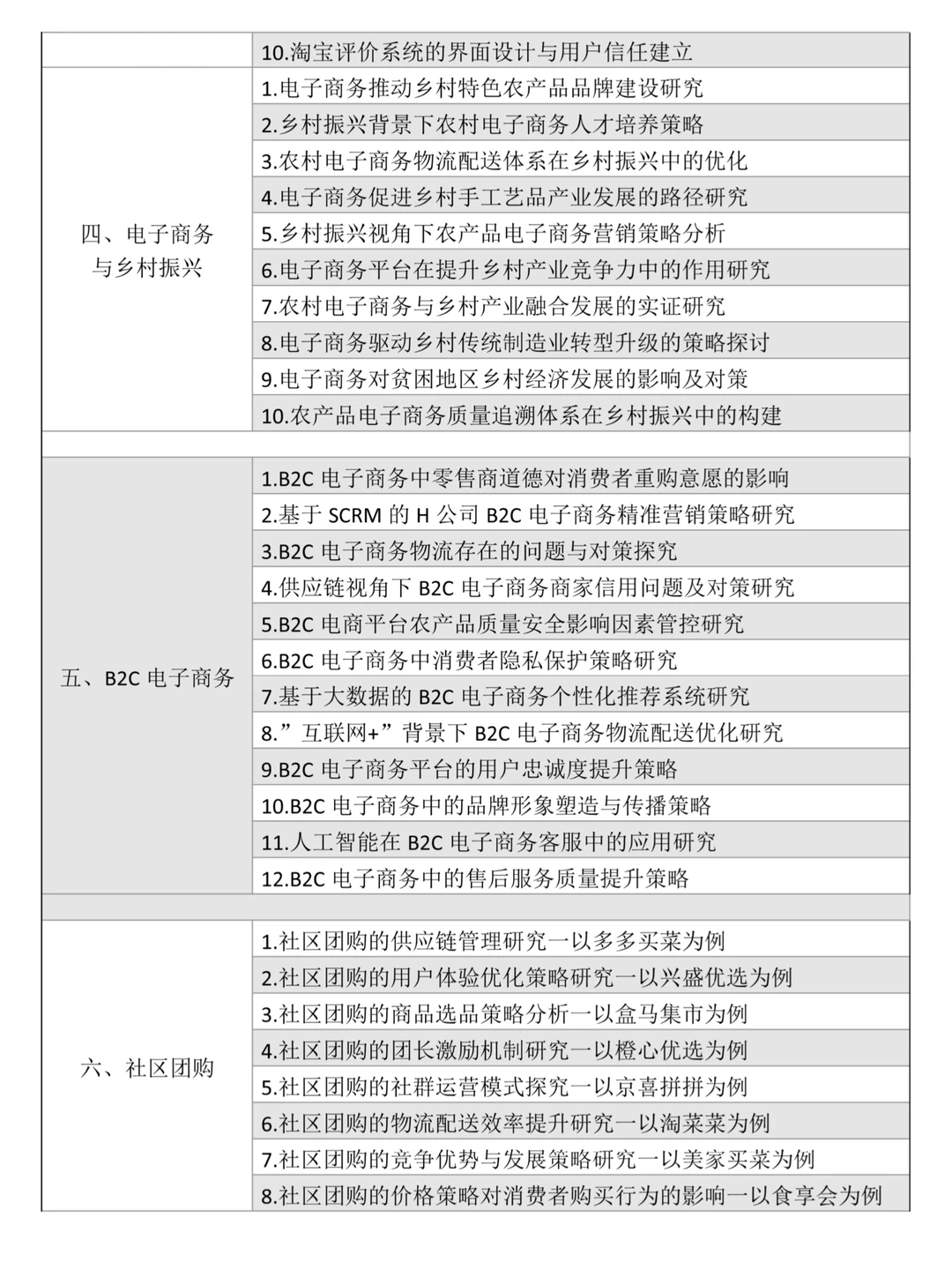 后悔没有在电子商务论文选题前刷到它啊！！