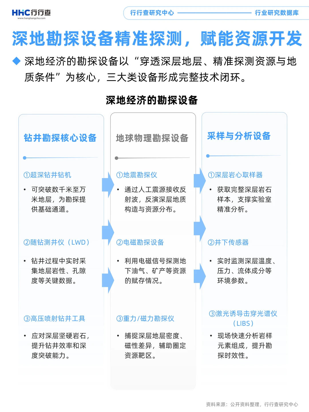 每天学习一个行业：深地经济