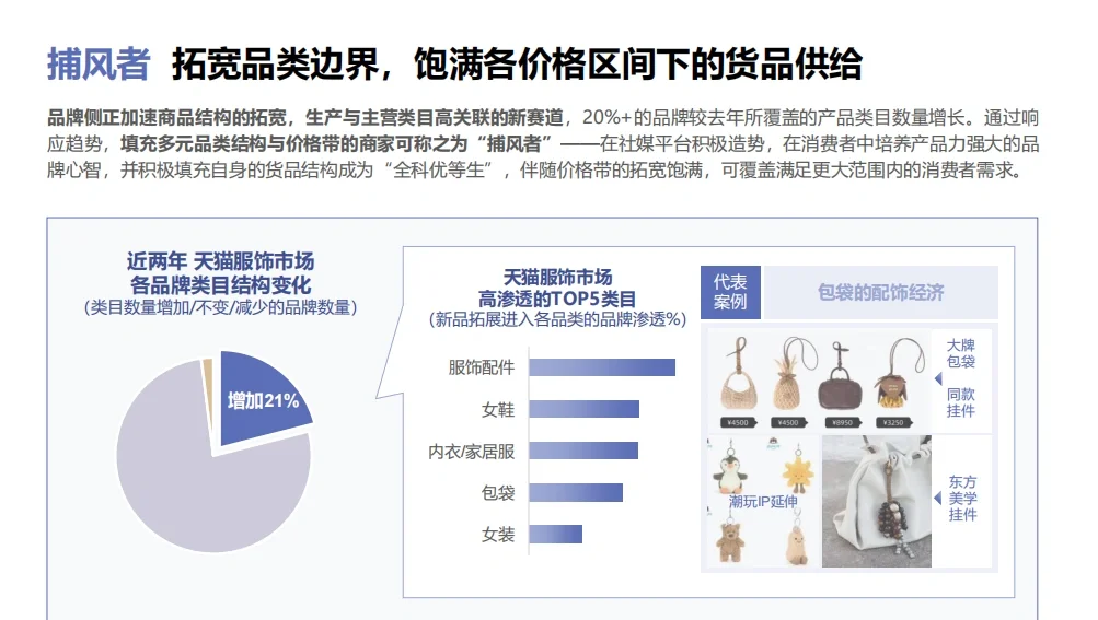 2026 春夏服饰趋势白皮书 服饰 趋势供给策