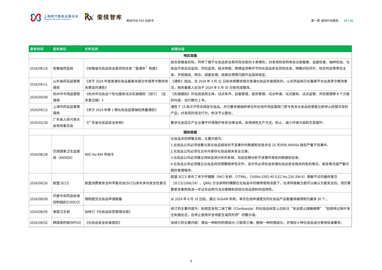 2025美妆行业ESG白皮书▶️