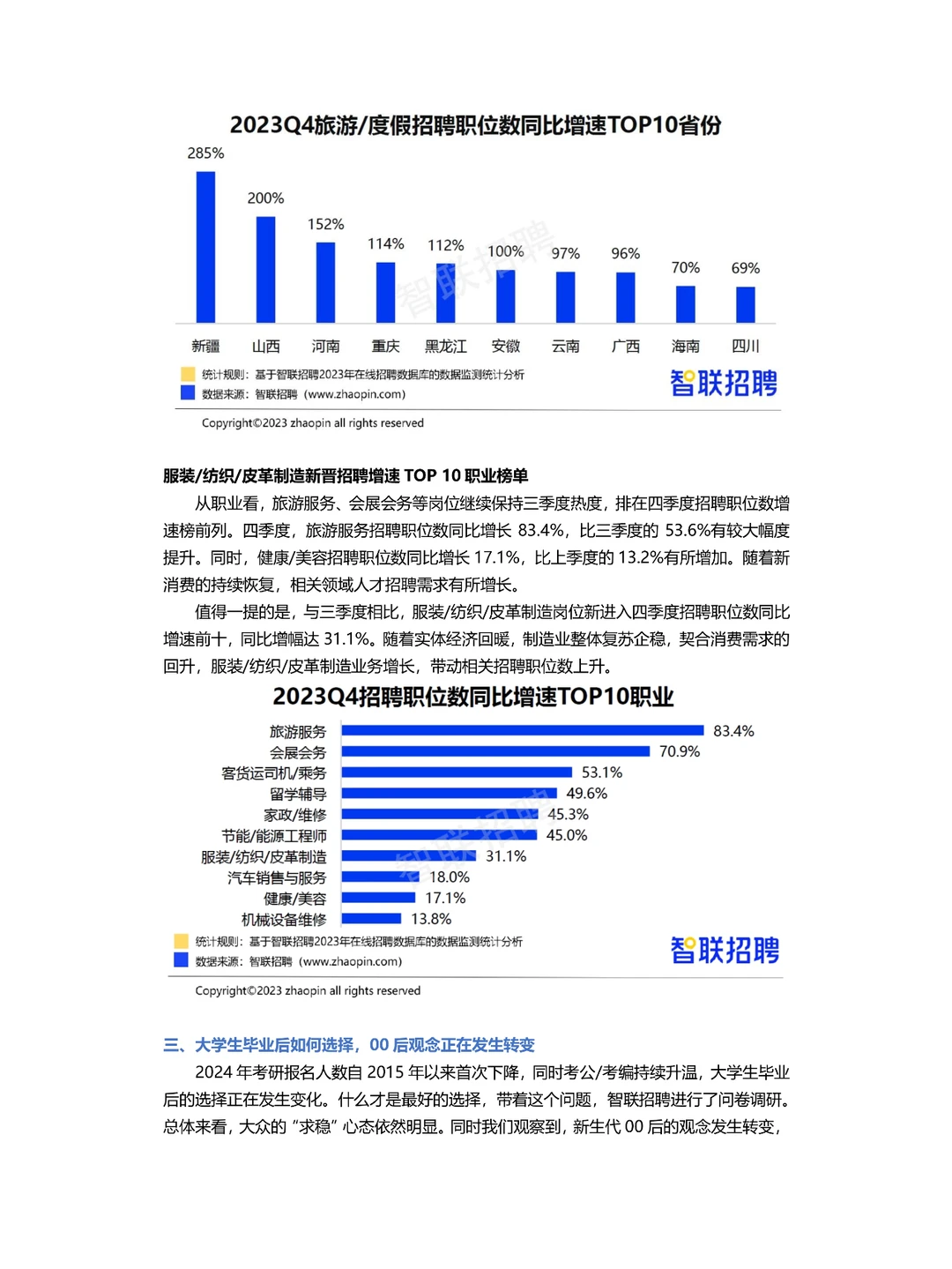 四季度人才市场热点 | 行业报告