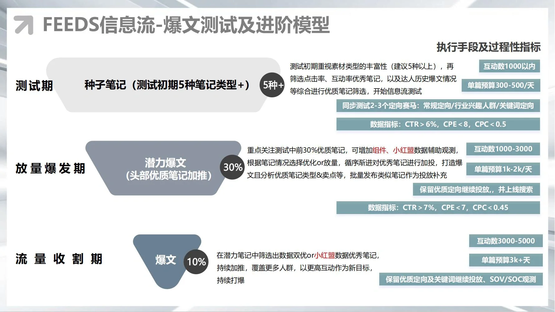 ninebot九号:年度运营策略规划方案