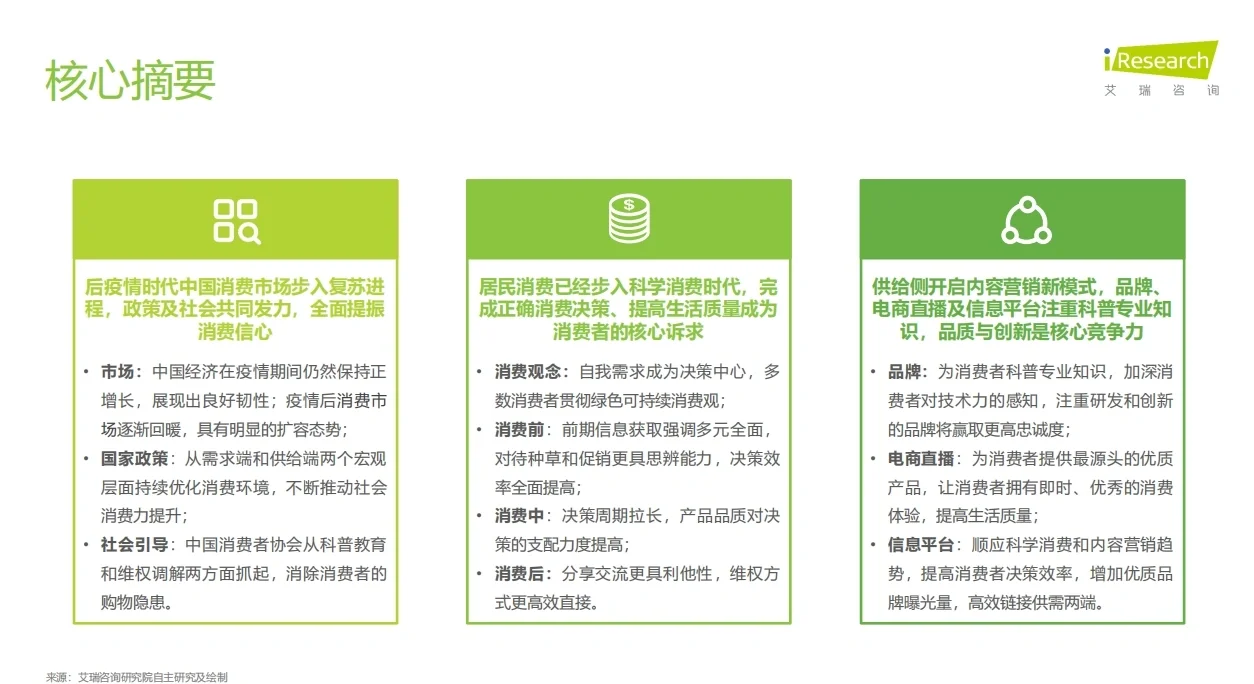 2023年消费者洞察报告|35岁也有创业机会