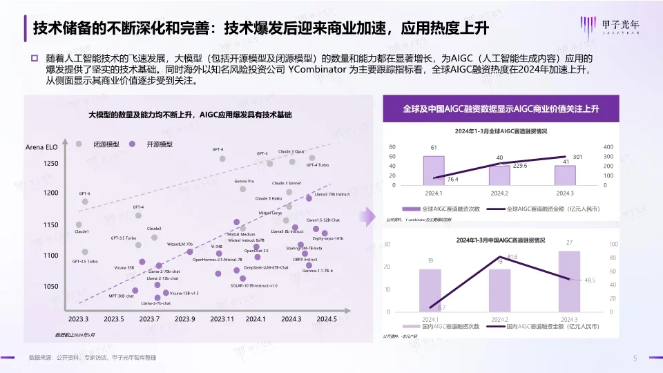 中国AIGC行业应用价值研究报告