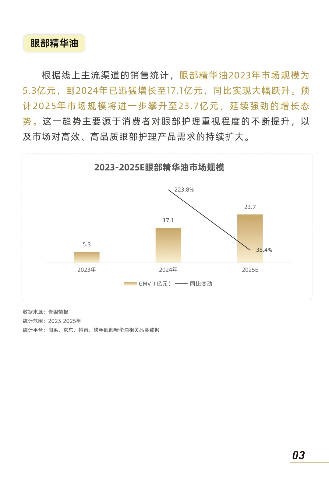 2025以油养肤市场消费趋势洞察