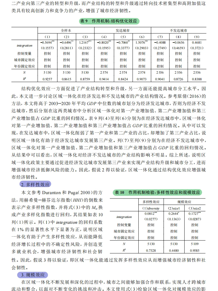 区域一体化!多维度增强城市韧性密码✨