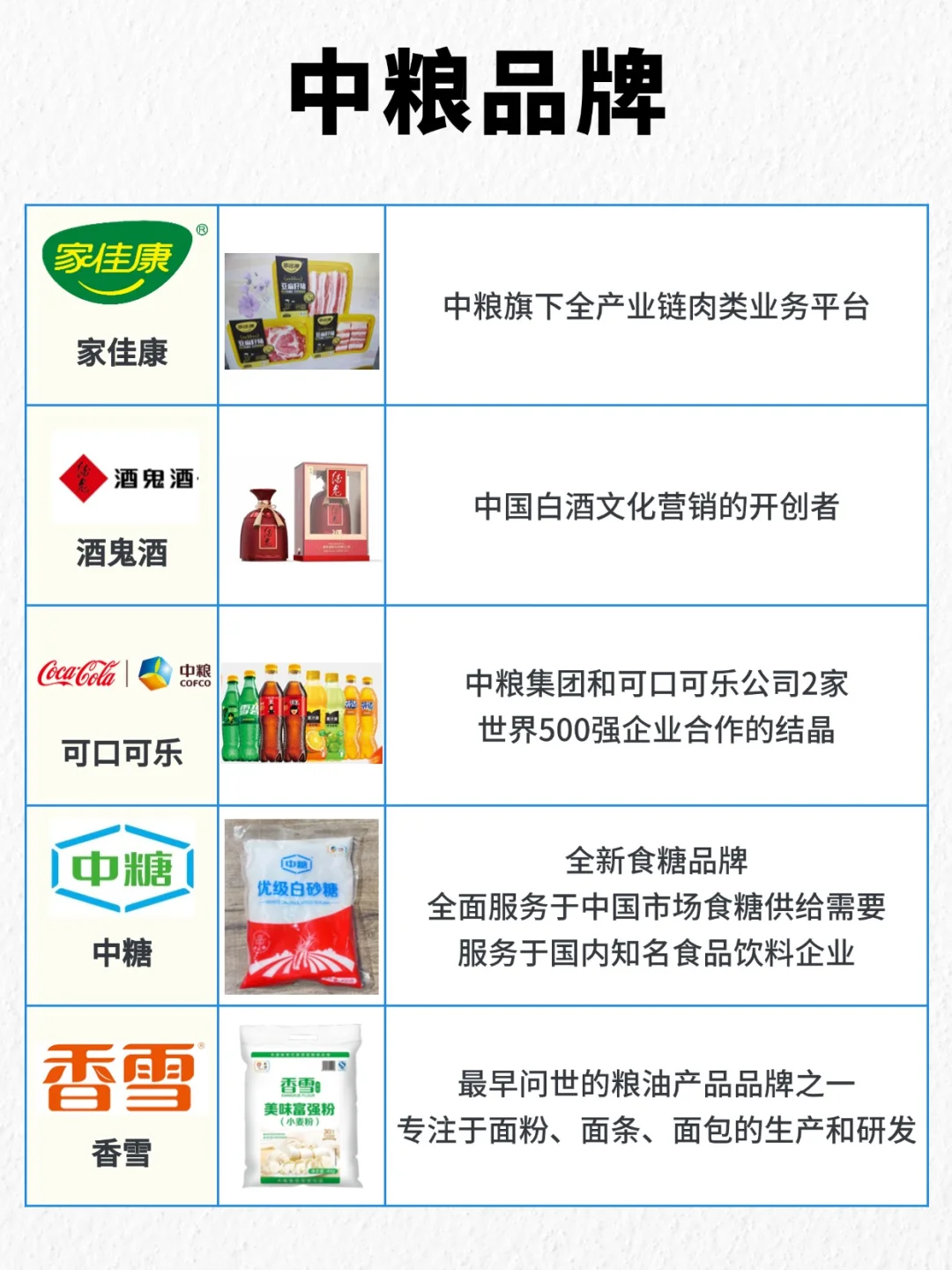 中粮品牌全梳理！原来这些品牌都是中粮的！