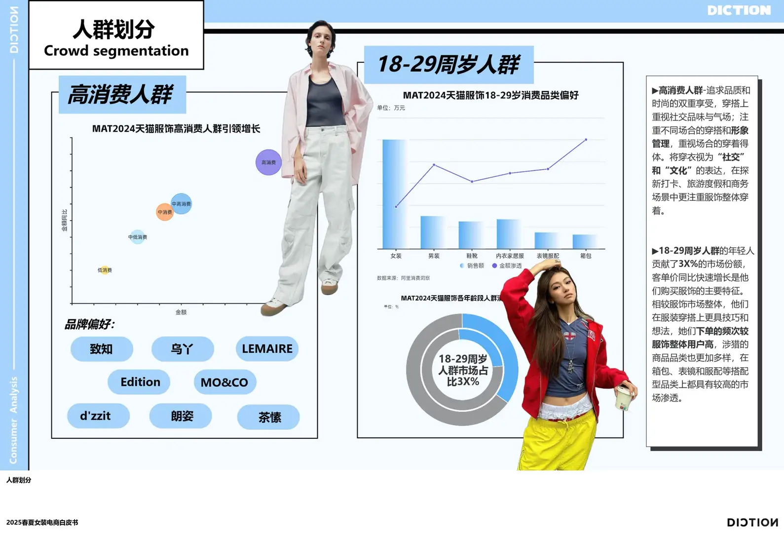 2025女装电商流行趋势