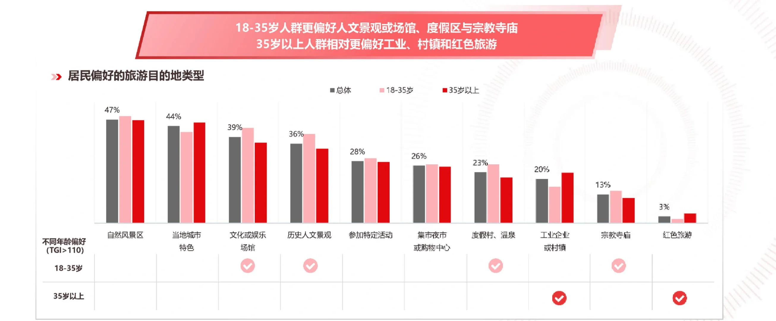 33页报告|2024年文旅微短剧专题研究报告