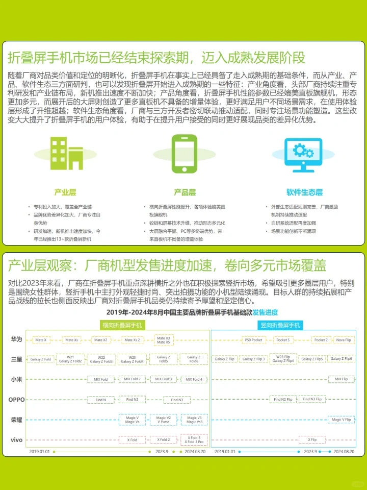 2024年折叠屏手机市场与消费趋势报告