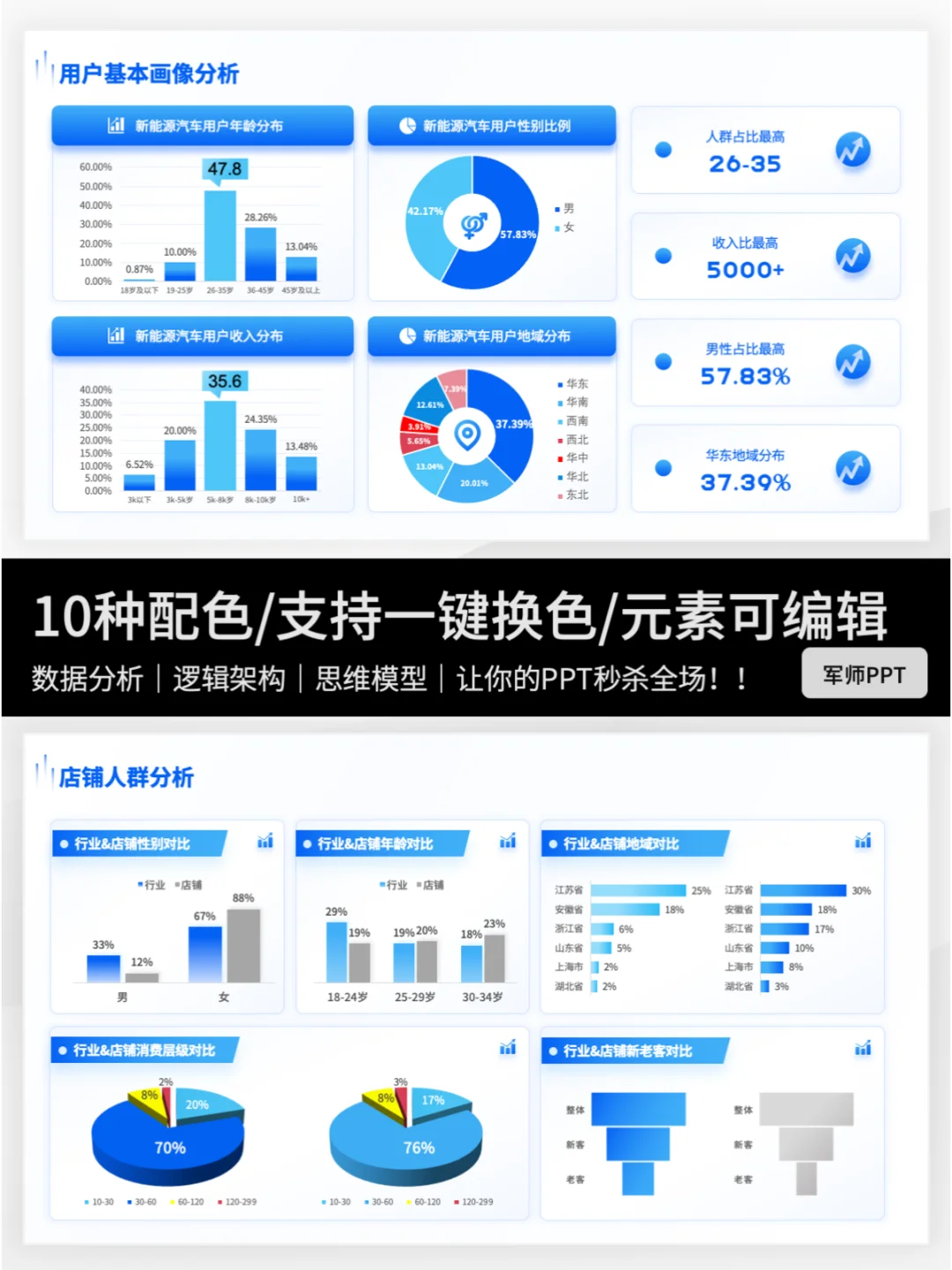 用户调研&人群分析PPT！全场景覆盖！