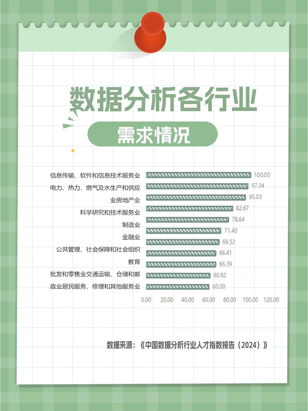 数据分析可以选择去哪些行业?