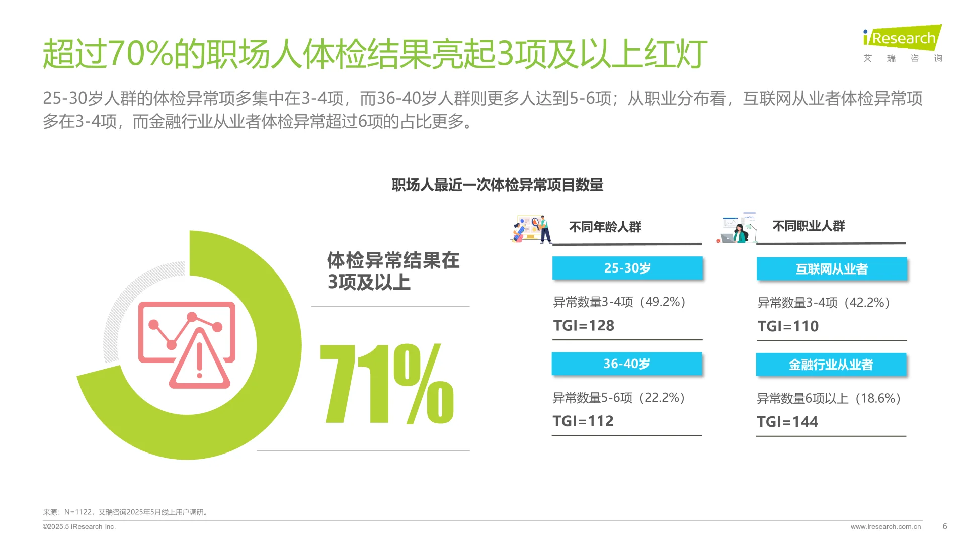 2025年职场人“健康负债”+白皮书