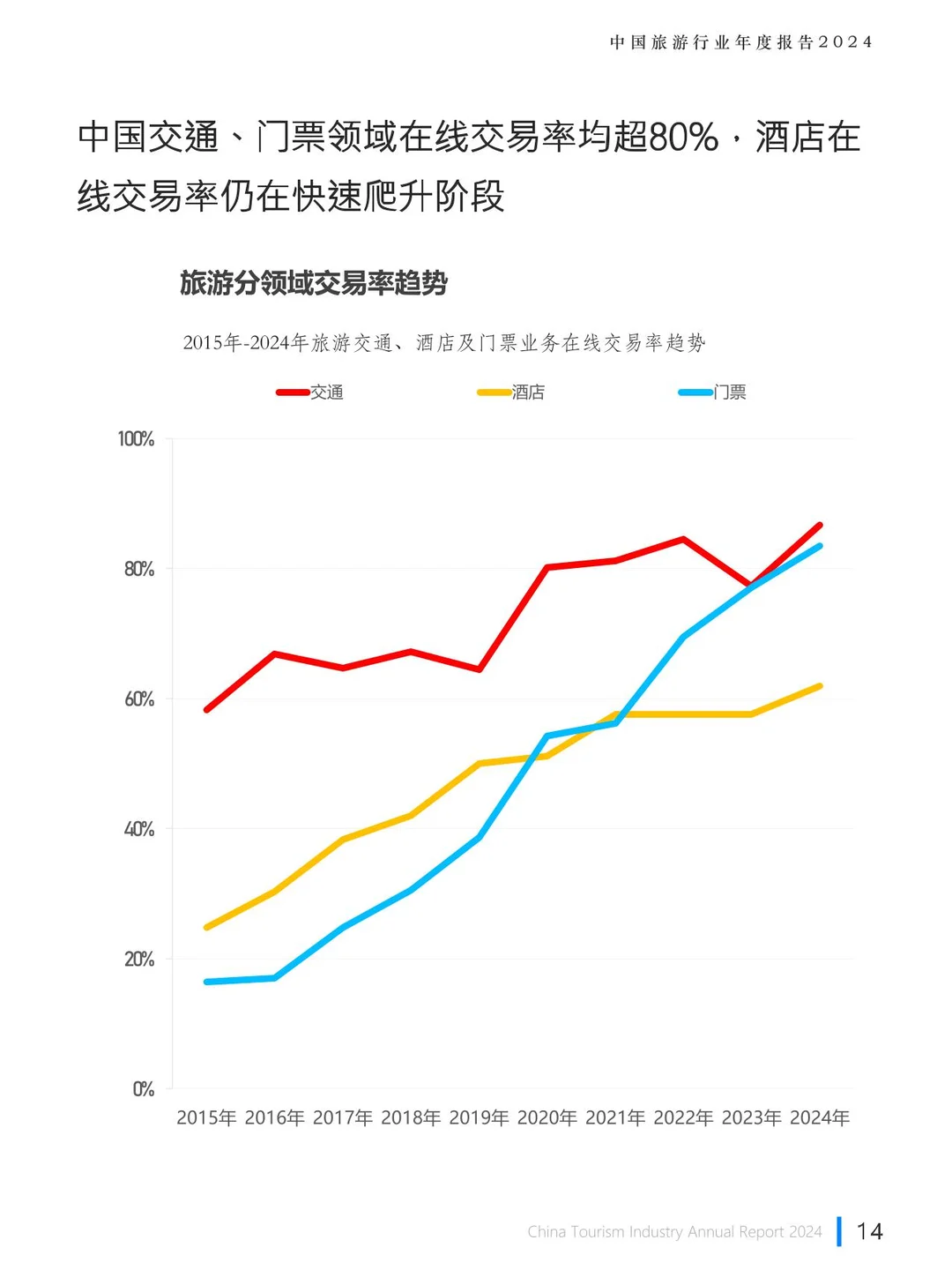 771|旅游行业年度报告2024