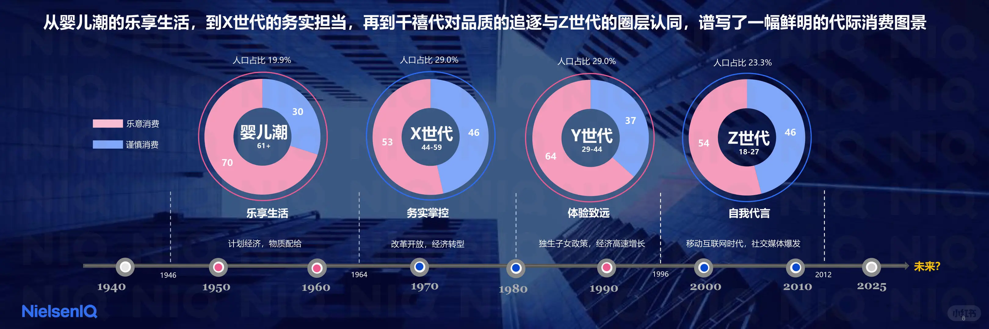 ?2026消费风向剧透！