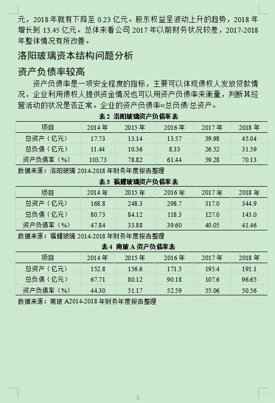 上市公司资本结构研究——案例分析