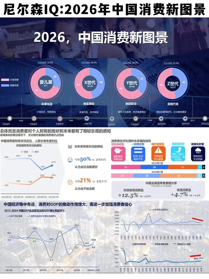 2026消费新图景解读！四大世代消费密码