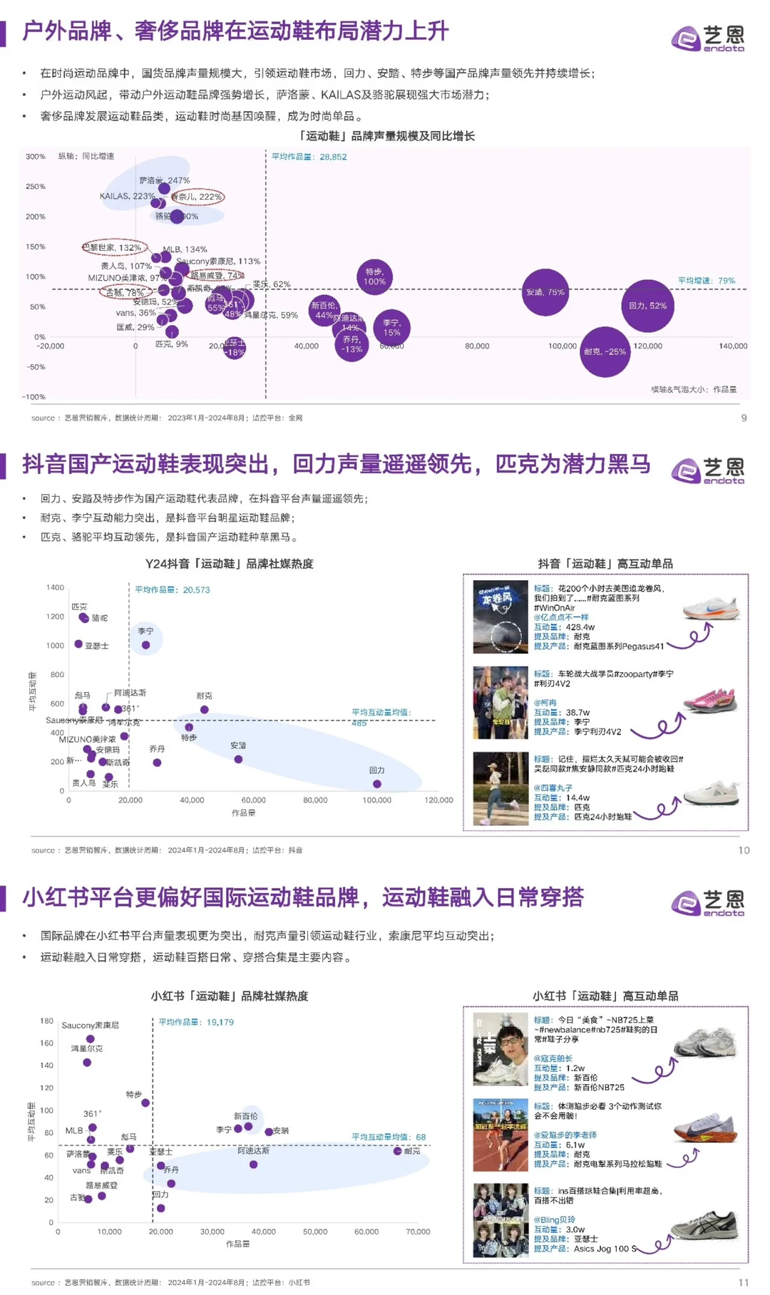 2024年运动鞋市场与消费趋势洞察报告
