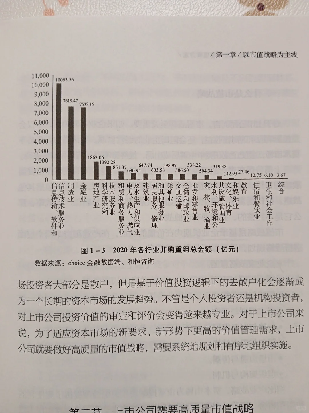 以市值战略为主线,打造企业价值新引擎!