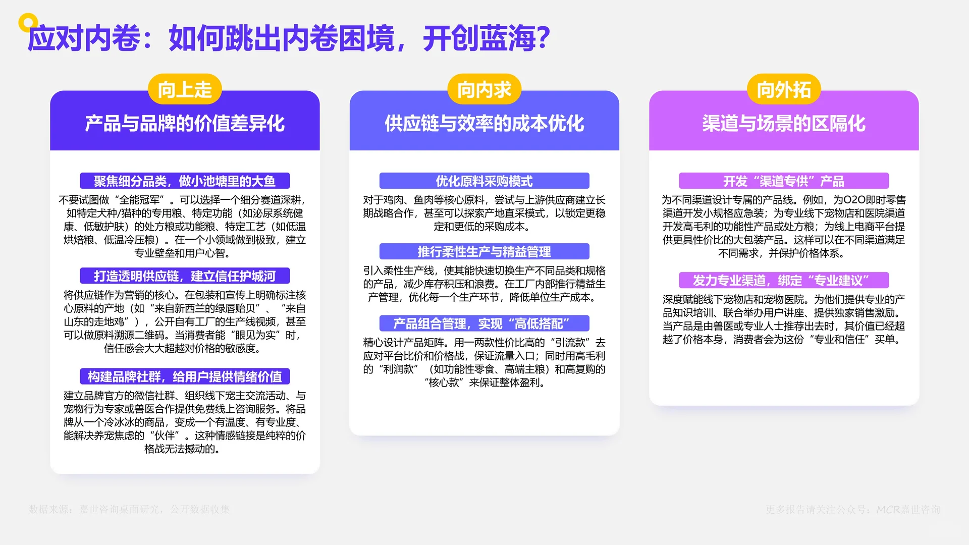 中国宠物食品市场数据洞察与剖析报告