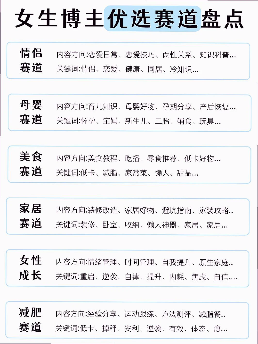 女生做博主，这些热门赛道别错过！