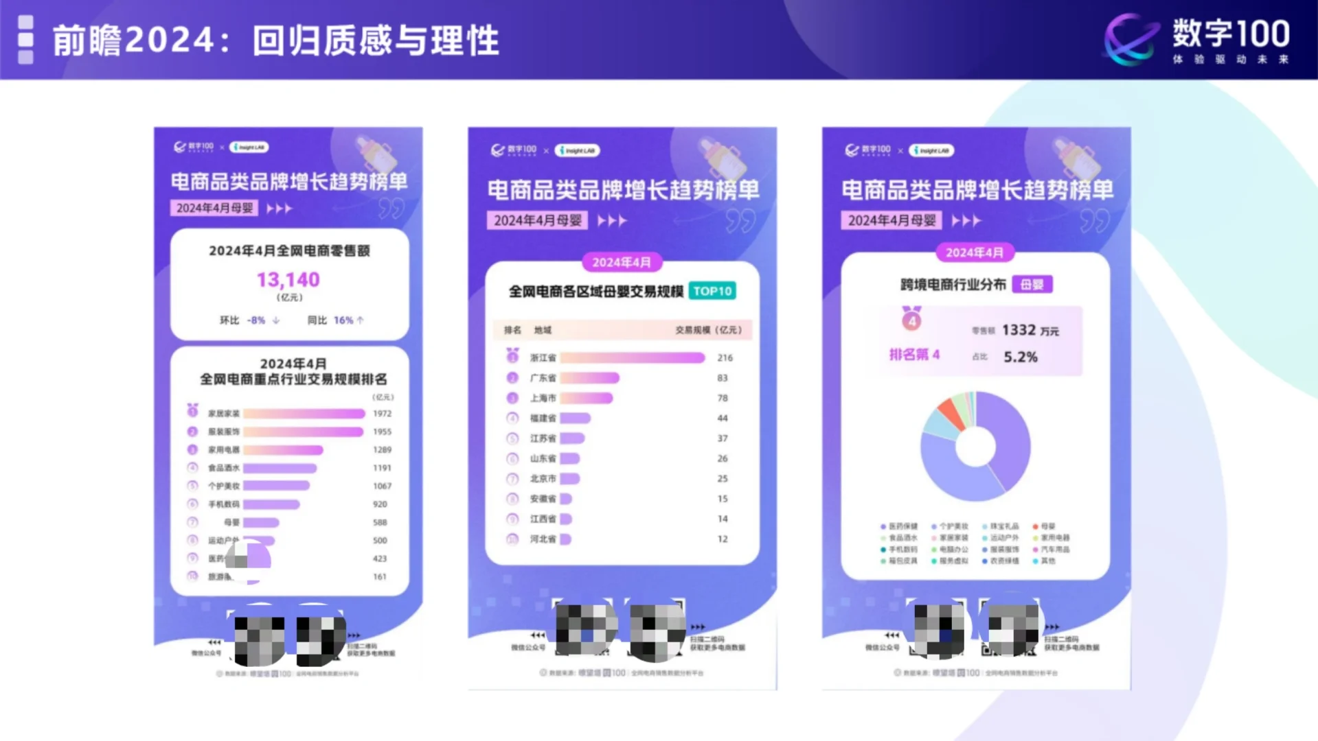 2024年母婴消费未来趋势洞察报告