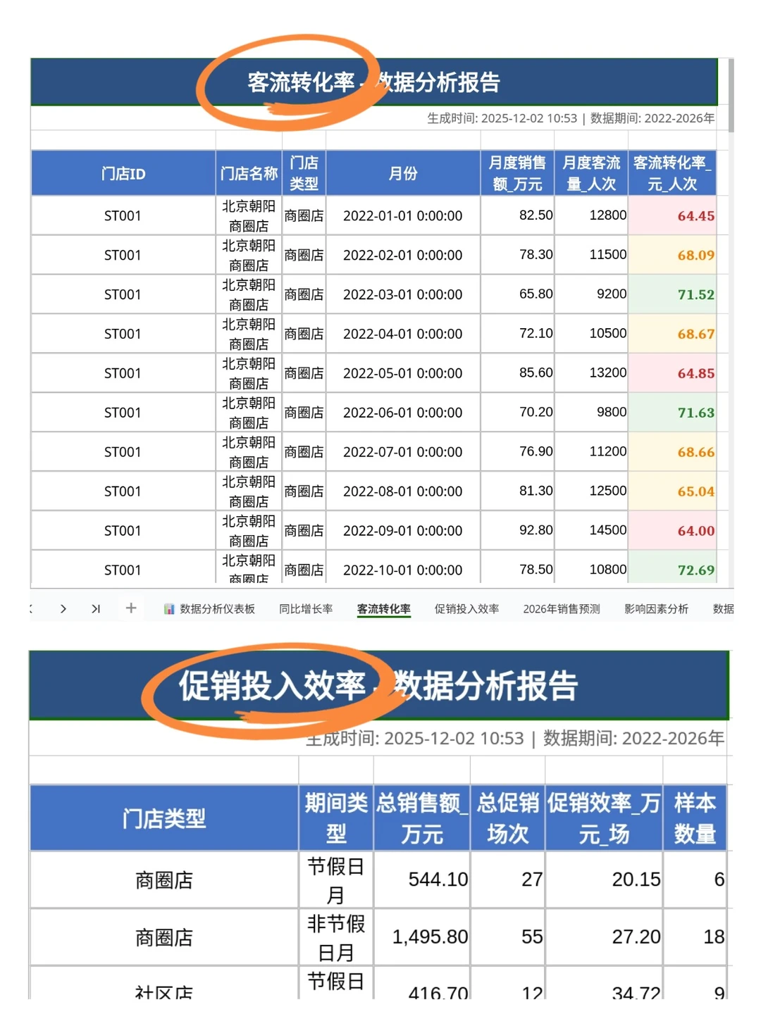 门店经营数据分析 TabTab 轻松洞察关键指标