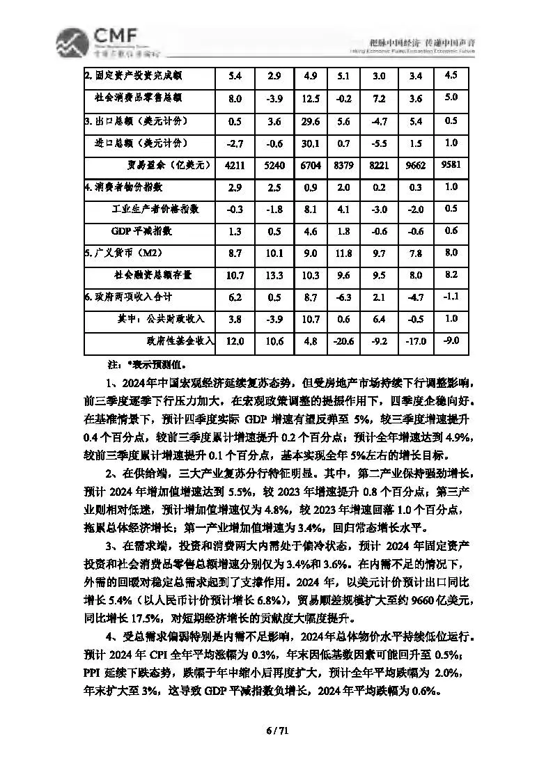2024-2025中国宏观经济分析与预测报告(CMF)