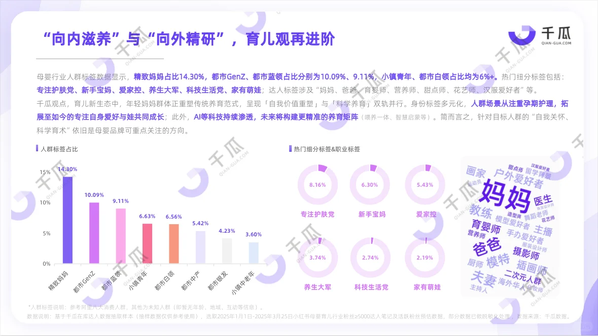 2025小红书活跃用户研究报告