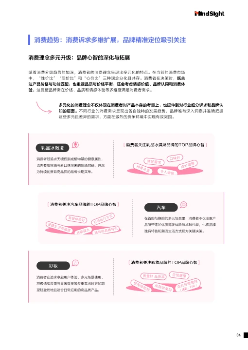 ?超优秀品牌心智营销白皮书,抓紧码住