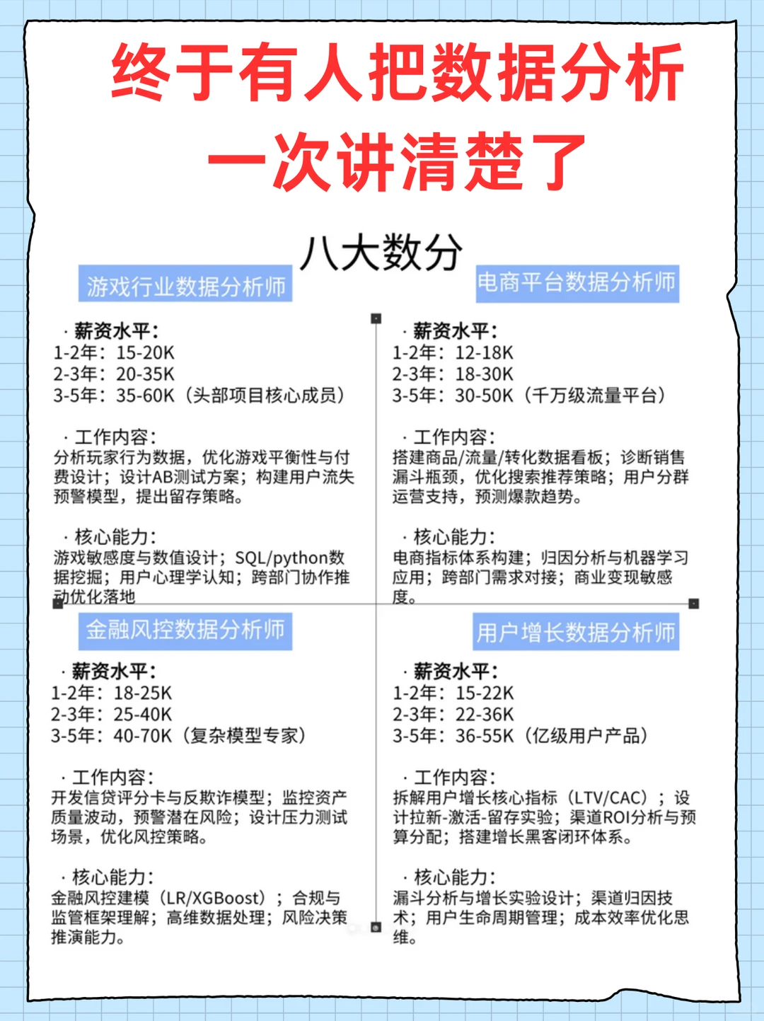 2025 终于有人把数据分析说清楚了!