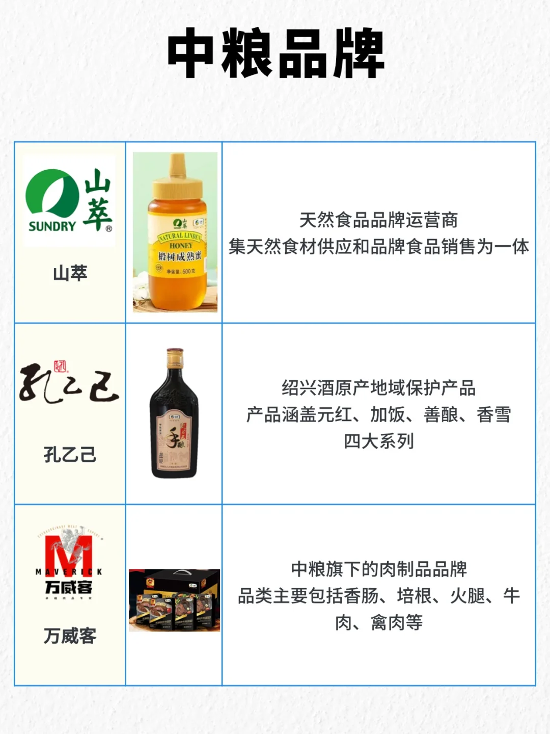 中粮品牌全梳理！原来这些品牌都是中粮的！