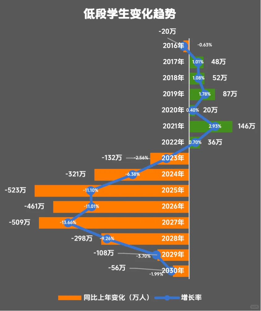 为啥今年暑期教培机构生源普遍腰斩了?
