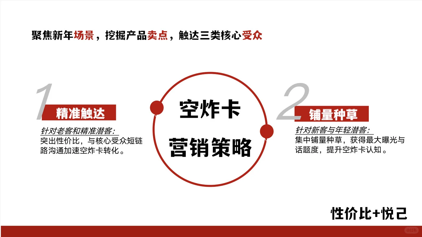 【案例】CNY新年品牌营销推广方案