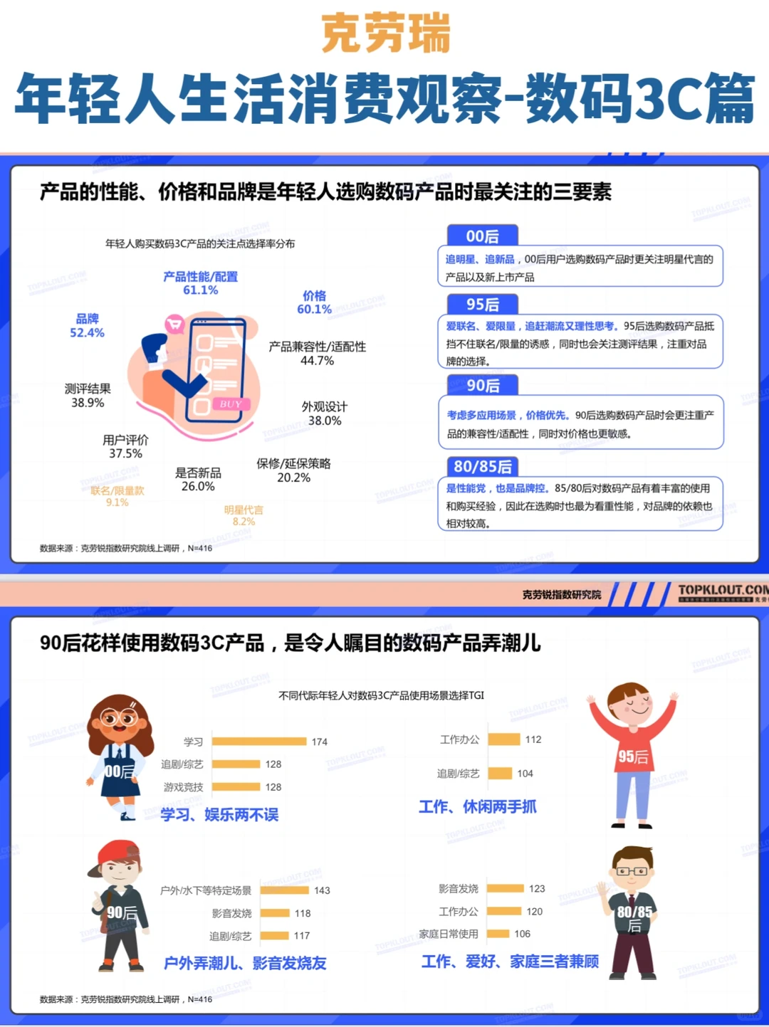 《年轻人生活消费观察-数码3C篇》