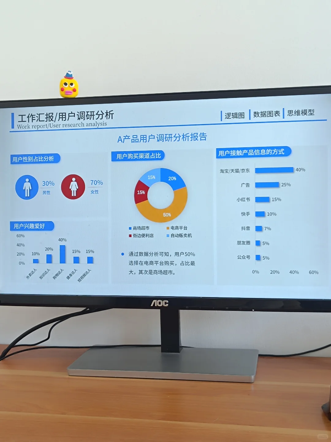 大厂同事做的用户调研ppt，领导给?