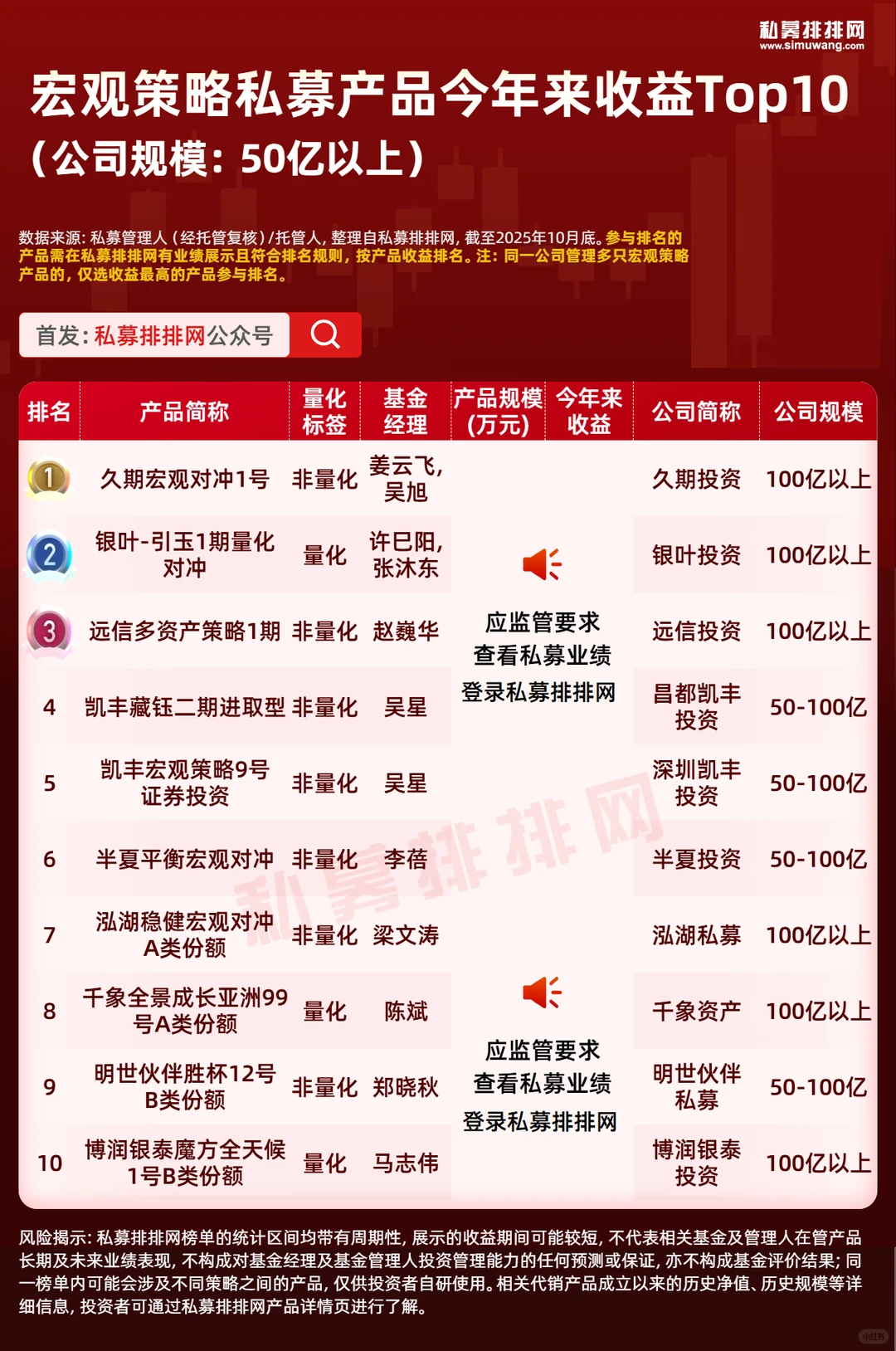 多资产策略火了?