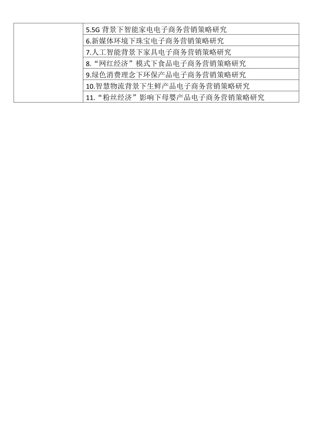 我导喜欢的电子商务学论文选题长这样