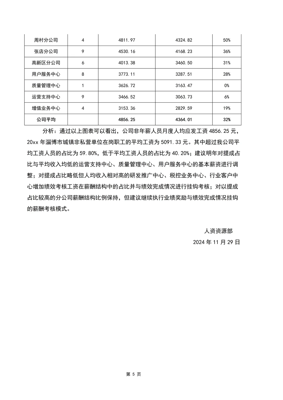 年度薪酬分析报告（5页全）