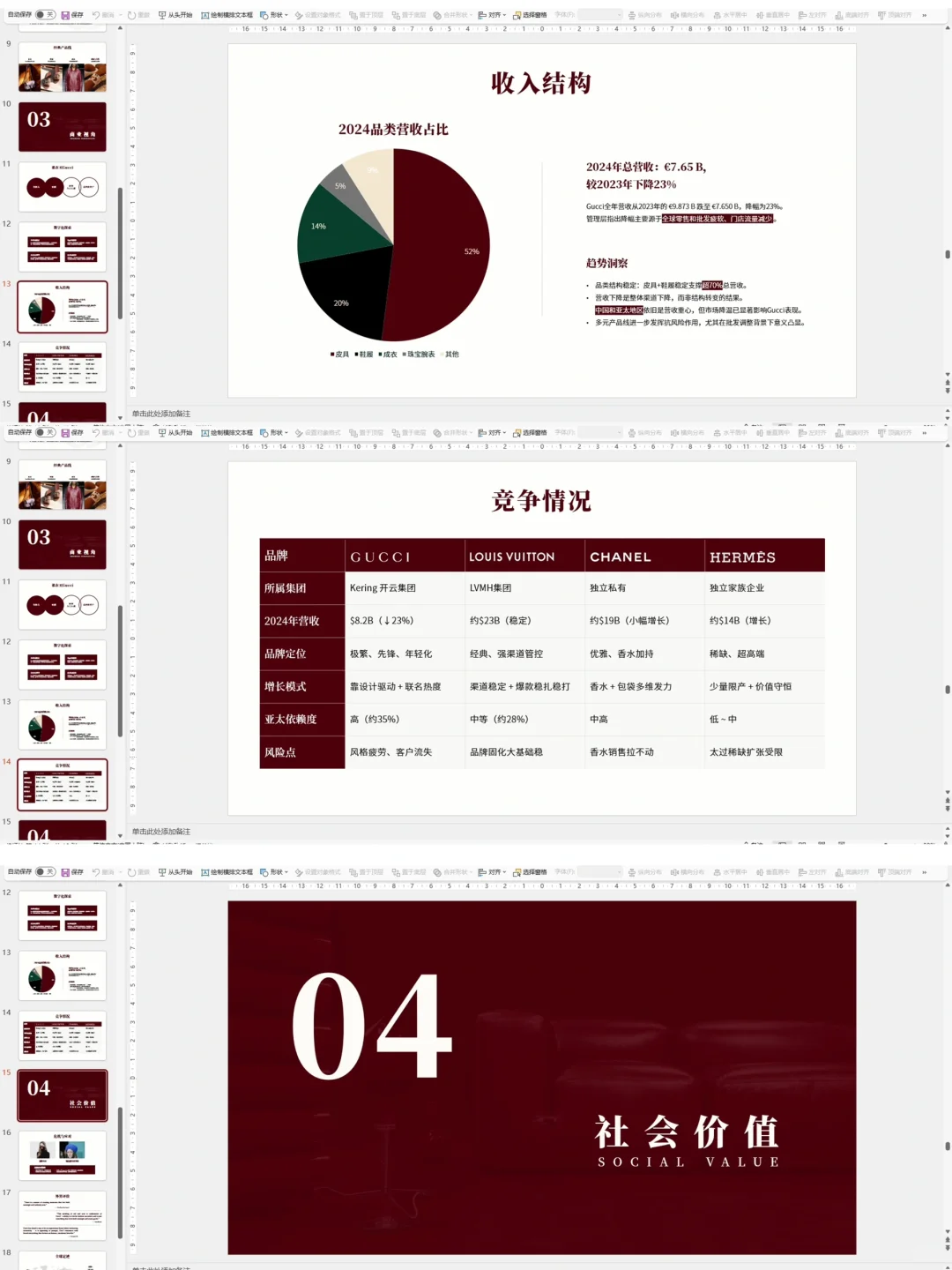 原创PPT模板丨GUCCI古驰-品牌分析 动态成品