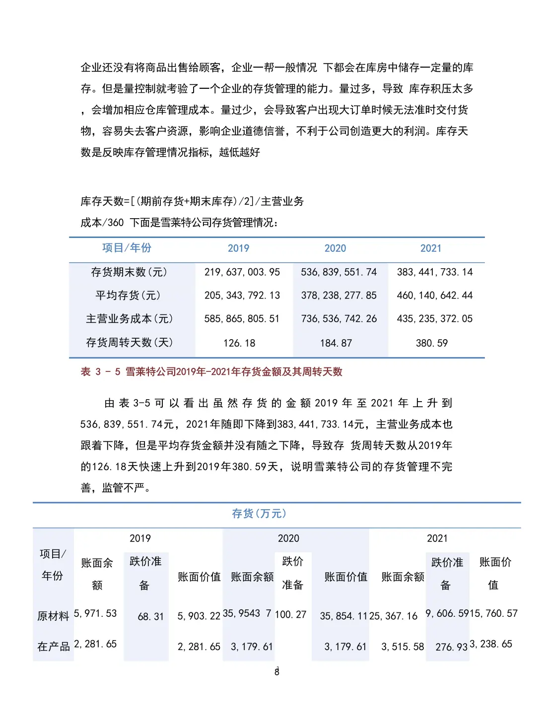 导师说：不会写营运资金指标分析的都来看！