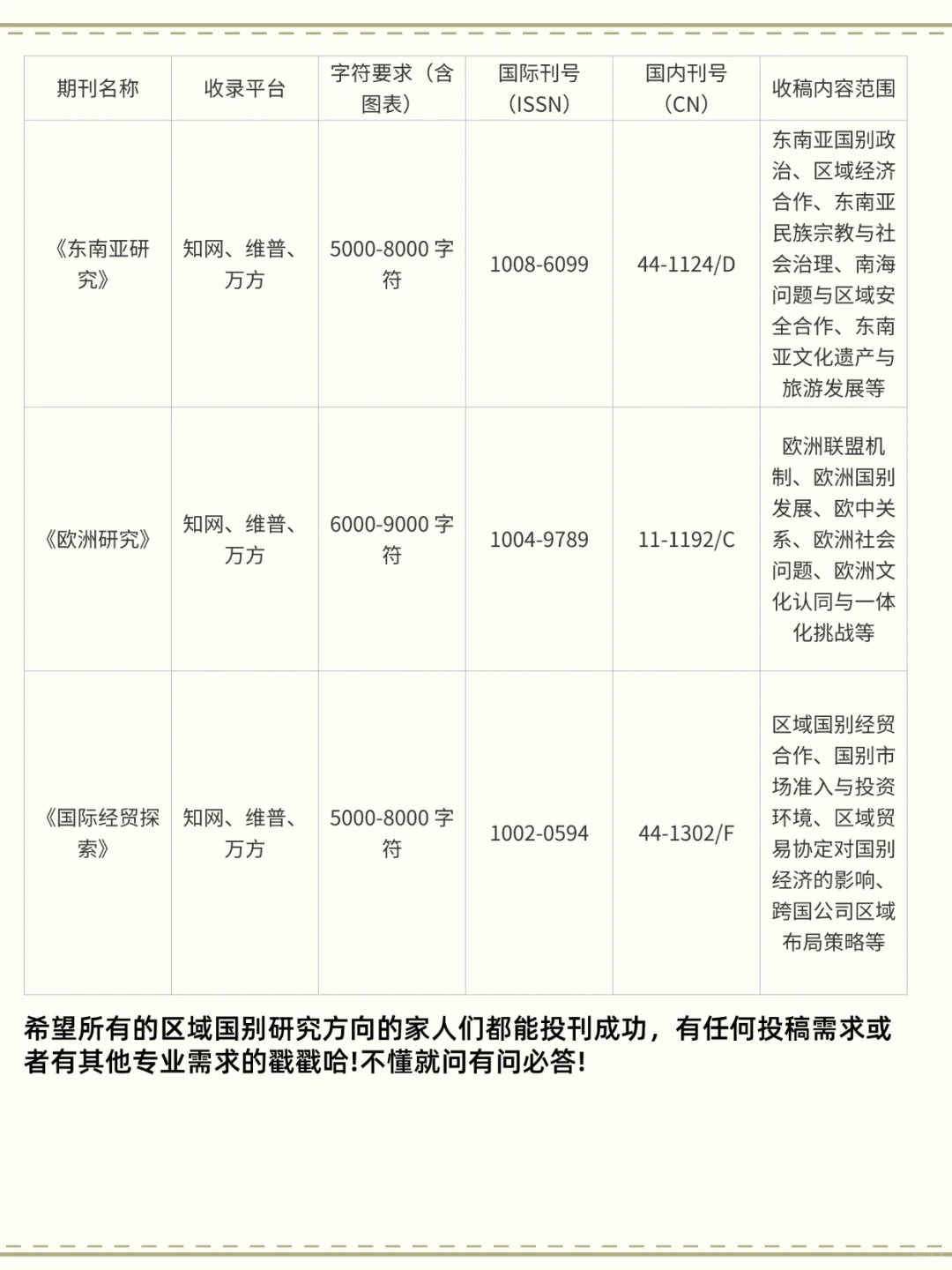 区域国别研究的家人们一定都要刷到啊!