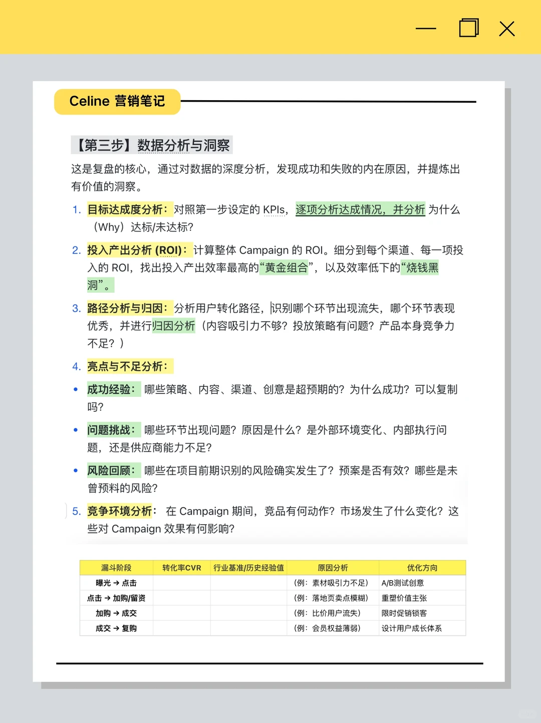 内部资料!Campaign复盘实操SOP