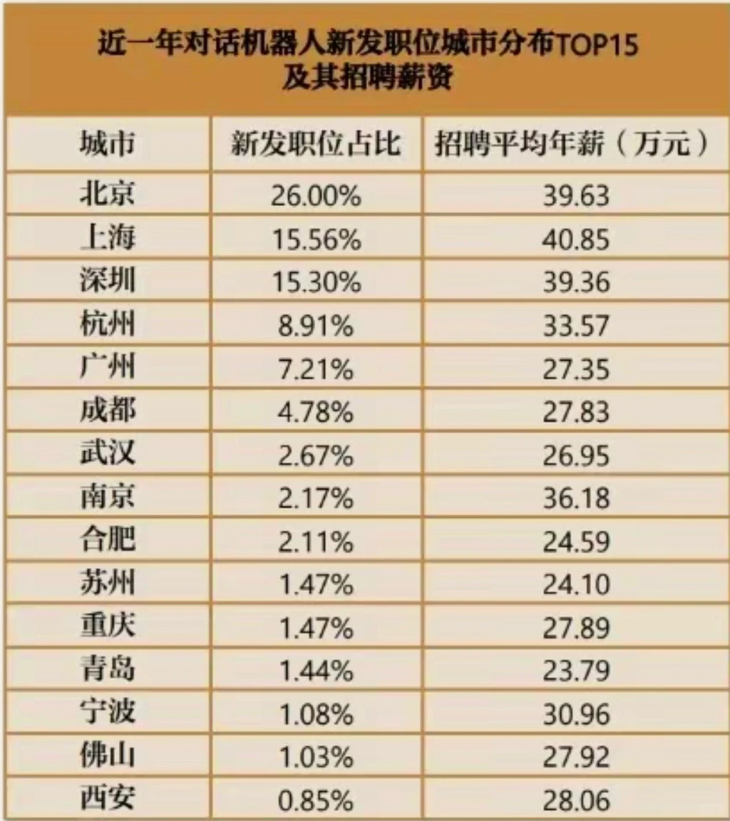 【2023】我是真的建议冲一冲AIGC领域?