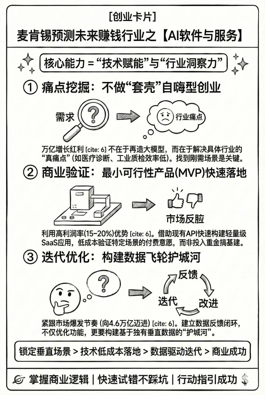 麦肯锡最新预测18个赚钱行业（上）
