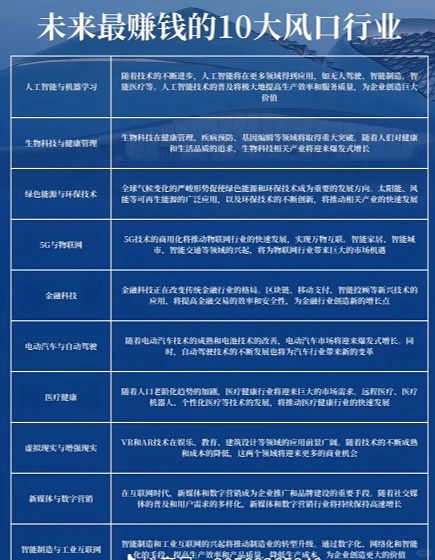 未来10大风口行业