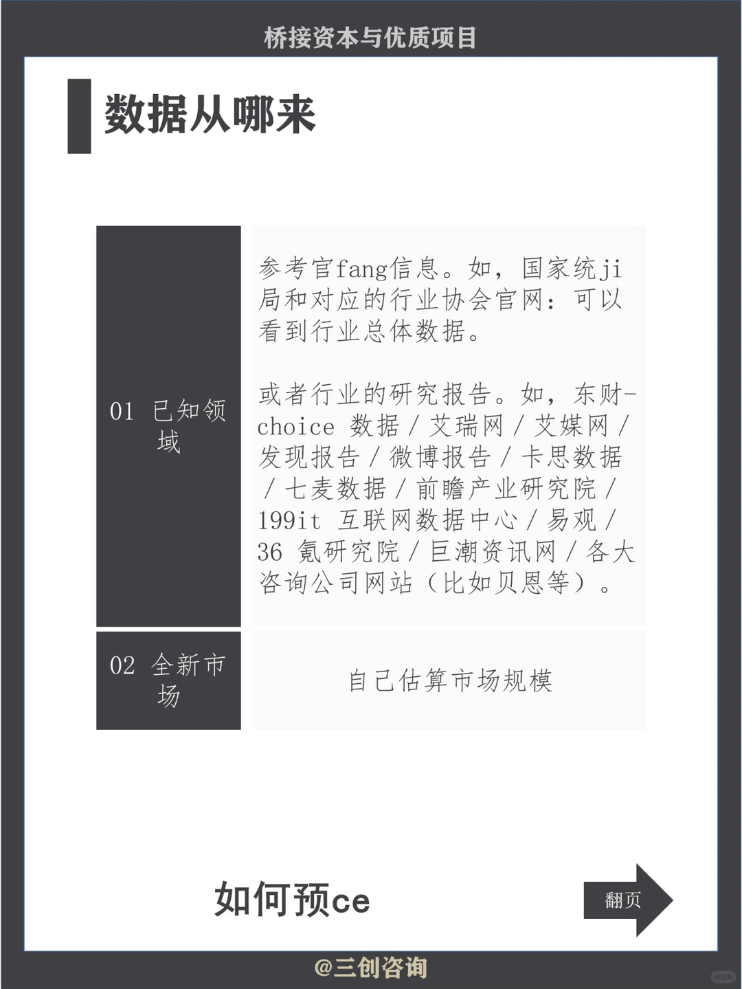 项目的市场规模怎么写（可代BP）